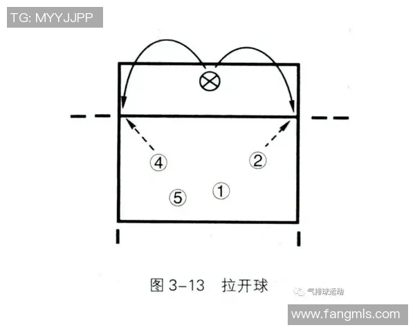 深圳街舞队快攻战术分析与表现评估探讨